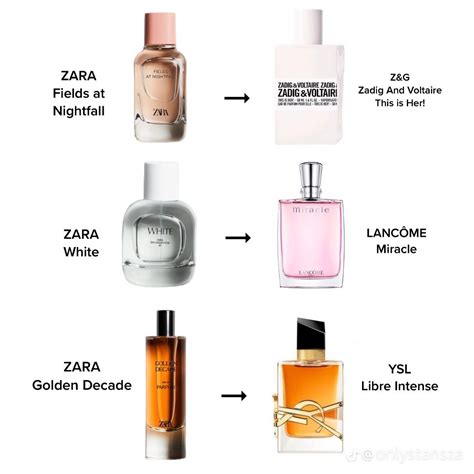 perfume belinda dupe zara|10 Zara Perfumes That Are Great Dupes to Designer Perfumes.